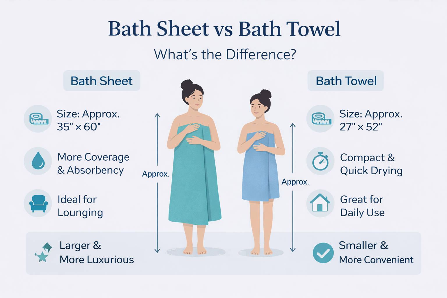 Bath Sheet vs Bath Towel: What's the Difference and Which Is Better